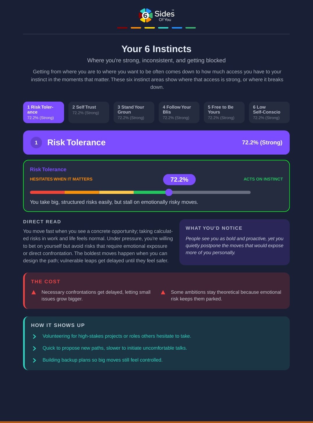 Sample readout page detailing one instinct with a score, direct read, the cost, and how it shows up.